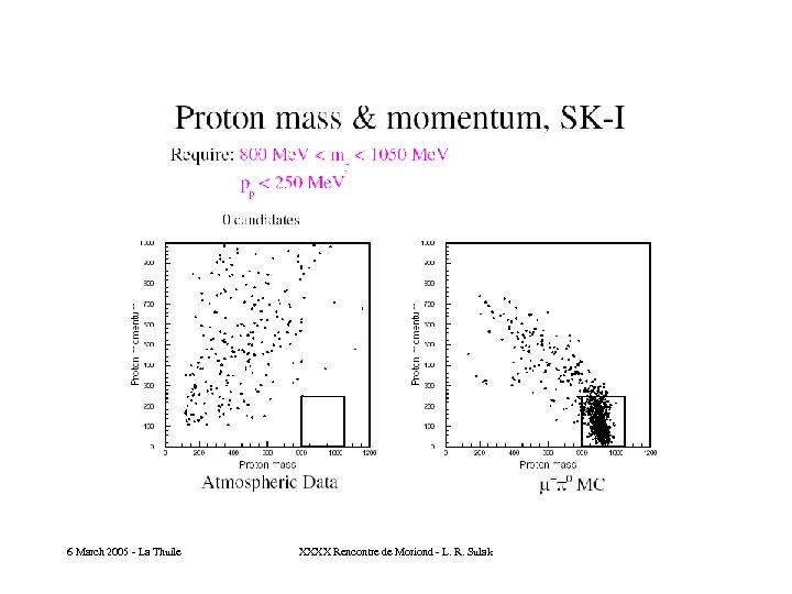 6 March 2005 - La Thuile XXXX Rencontre de Moriond - L. R. Sulak