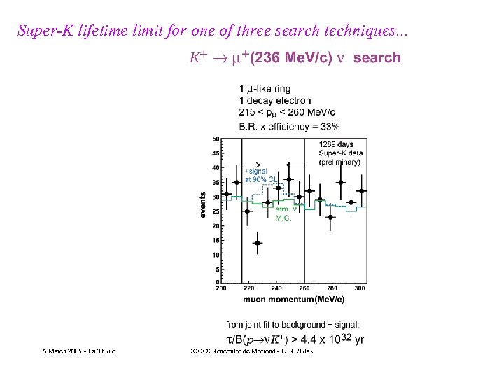 Super-K lifetime limit for one of three search techniques. . . 6 March 2005