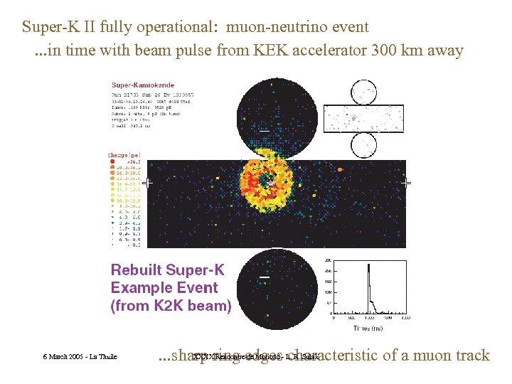 Super-K II fully operational: muon-neutrino event. . . in time with beam pulse from