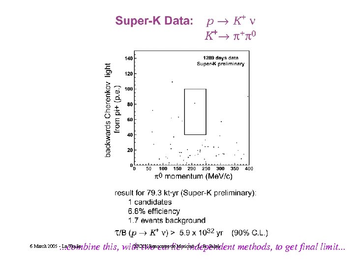 XXXX Rencontre de Moriond - L. R. Sulak. . . combine this, with two