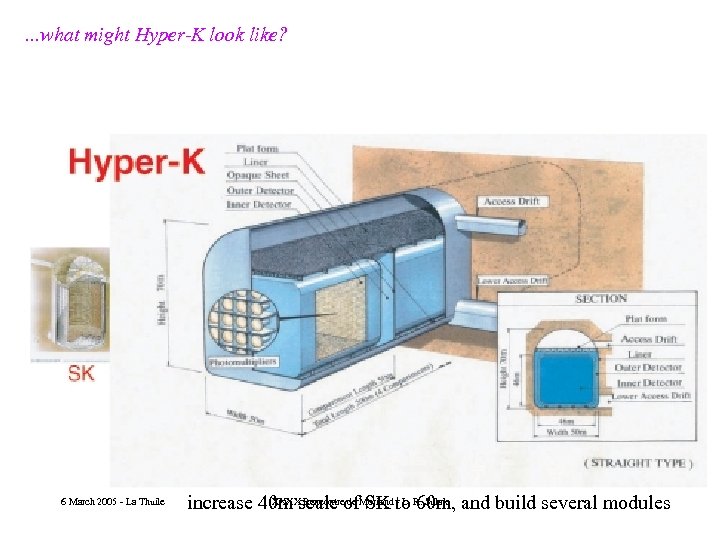. . . what might Hyper-K look like? 6 March 2005 - La Thuile