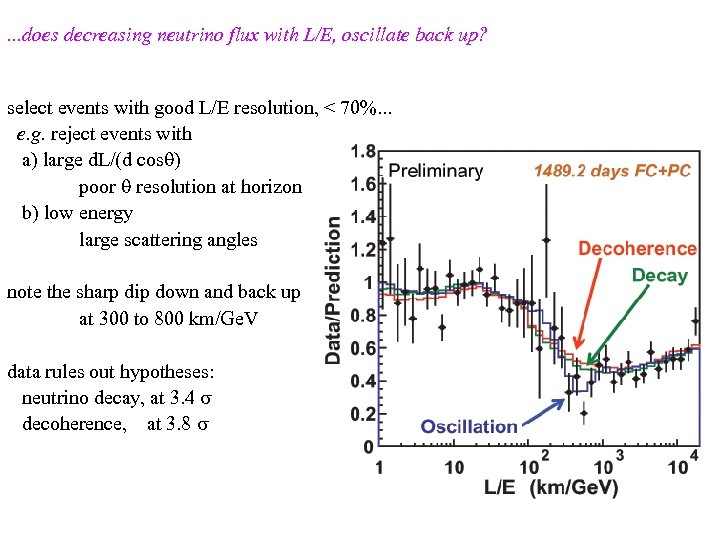 . . . does decreasing neutrino flux with L/E, oscillate back up? select events