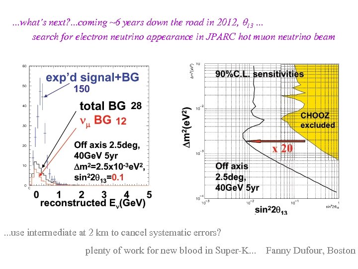 . . . what’s next? . . . coming ~6 years down the road