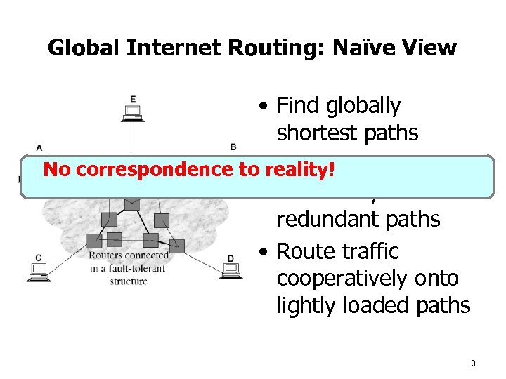 Global Internet Routing: Naïve View • Find globally shortest paths Dense No correspondence to