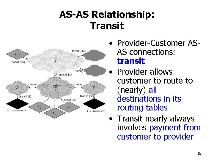 AS-AS Relationship: Transit • Provider-Customer ASAS connections: transit • Provider allows customer to route