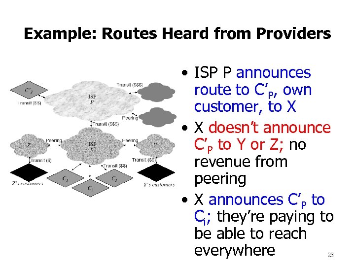 Example: Routes Heard from Providers • ISP P announces route to C’P, own customer,