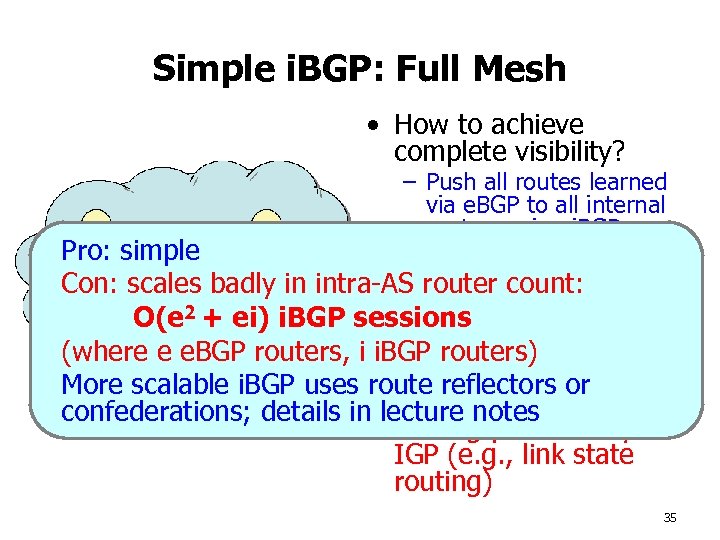 Simple i. BGP: Full Mesh • How to achieve complete visibility? – Push all