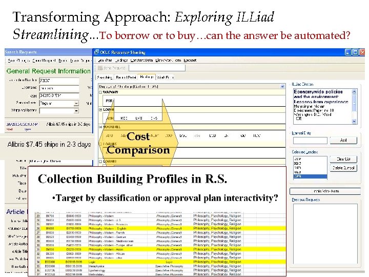 Transforming Approach: Exploring ILLiad Streamlining…To borrow or to buy…can the answer be automated? Cost