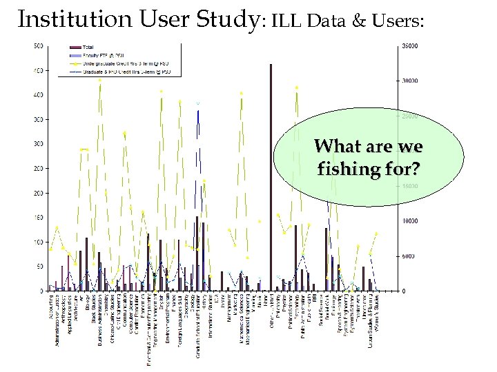 Institution User Study: ILL Data & Users: What are we fishing for? 