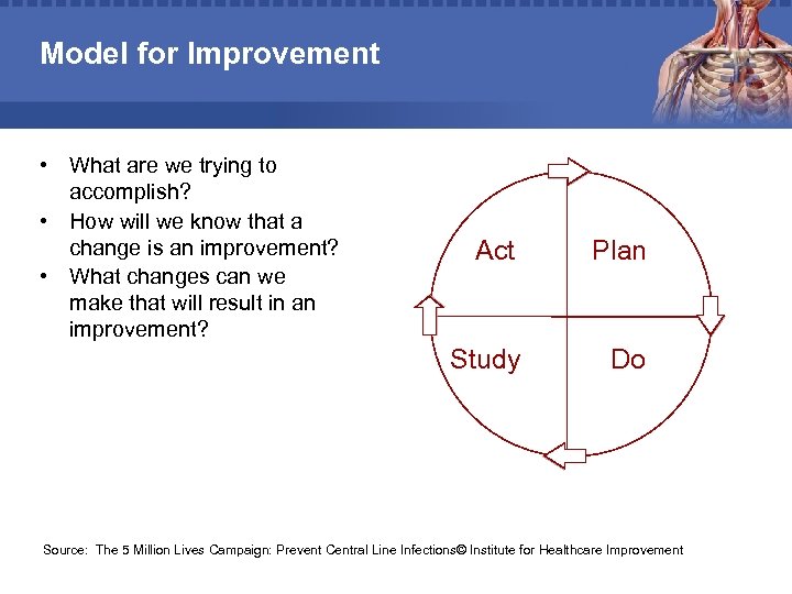 Model for Improvement • What are we trying to accomplish? • How will we