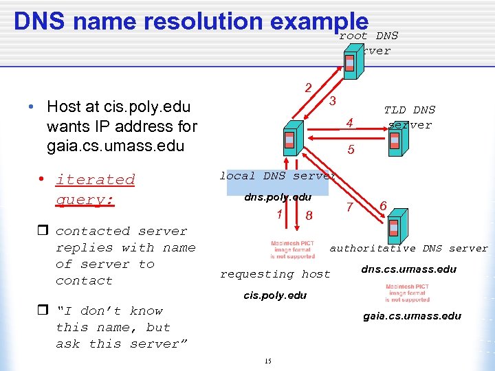 DNS name resolution example DNS root server 2 • Host at cis. poly. edu