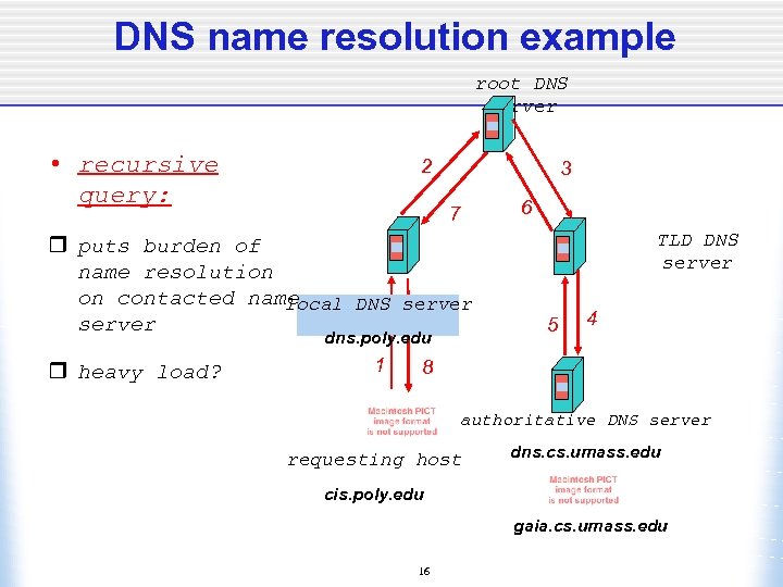 DNS name resolution example root DNS server • recursive query: 2 3 6 7