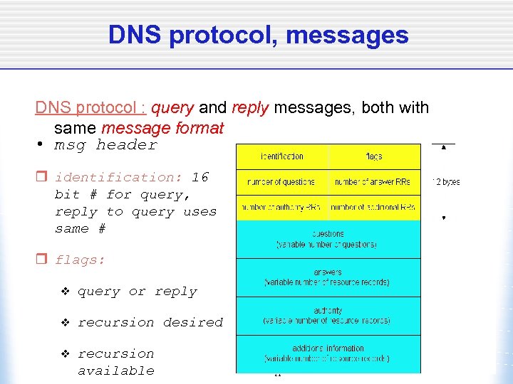 DNS protocol, messages DNS protocol : query and reply messages, both with same message