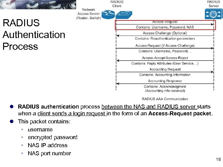 RADIUS Authentication Process l RADIUS authentication process between the NAS and RADIUS server starts