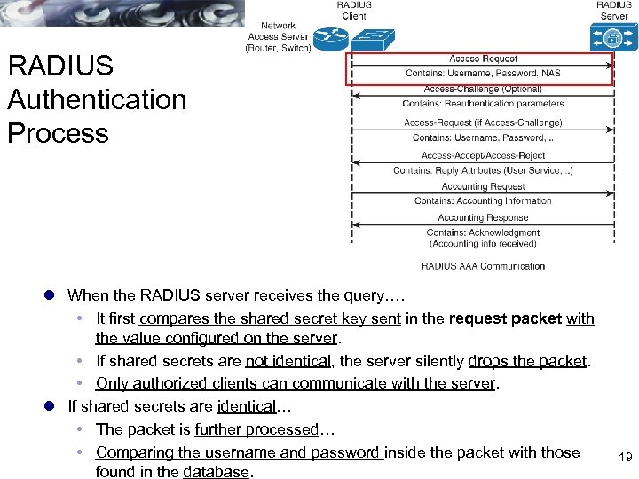 RADIUS Authentication Process l When the RADIUS server receives the query…. It first compares