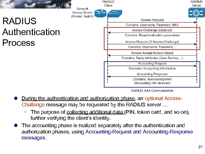 RADIUS Authentication Process l During the authentication and authorization phase, an optional Access. Challenge