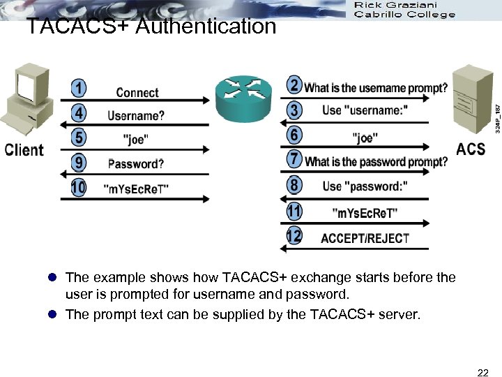 TACACS+ Authentication l The example shows how TACACS+ exchange starts before the user is