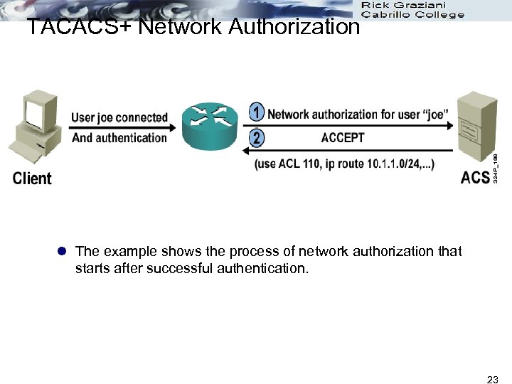 TACACS+ Network Authorization l The example shows the process of network authorization that starts