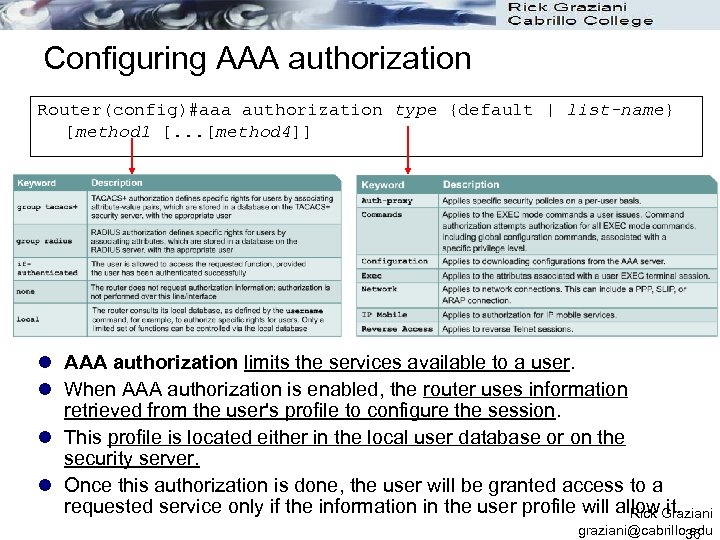 Configuring AAA authorization Router(config)#aaa authorization type {default | list-name} [method 1 [. . .