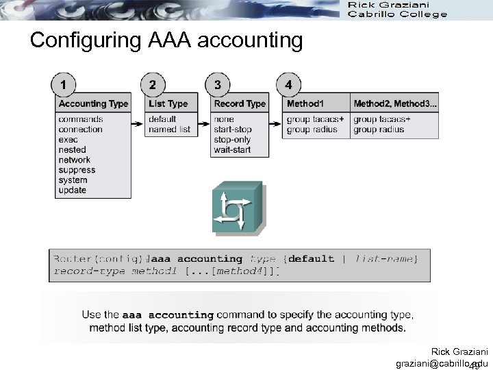 Configuring AAA accounting Rick Graziani graziani@cabrillo. edu 49 