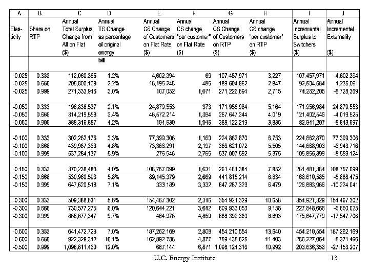 U. C. Energy Institute 13 