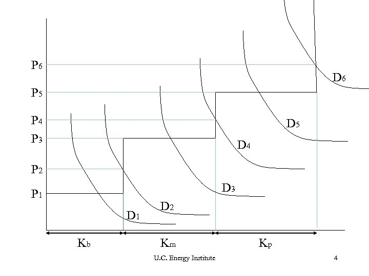 P 6 D 6 P 5 P 4 P 3 D 5 D 4