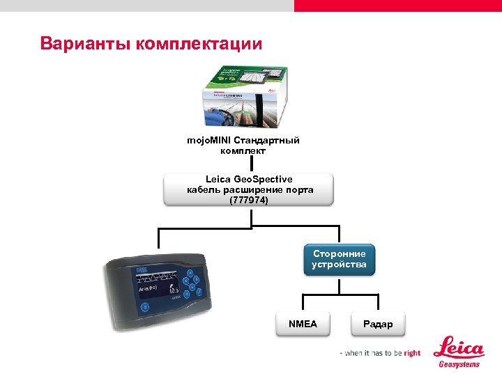 Варианты комплектации mojo. MINI Стандартный комплект Leica Geo. Spective кабель расширение порта (777974) Сторонние