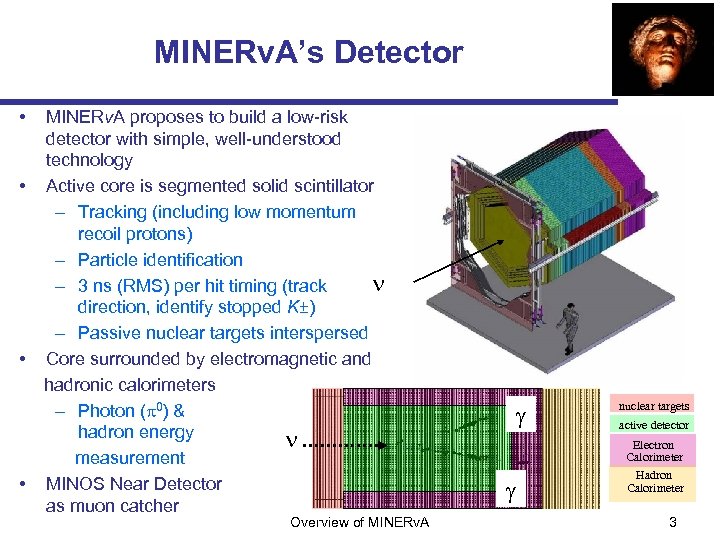 MINERv. A’s Detector • • MINERv. A proposes to build a low-risk detector with
