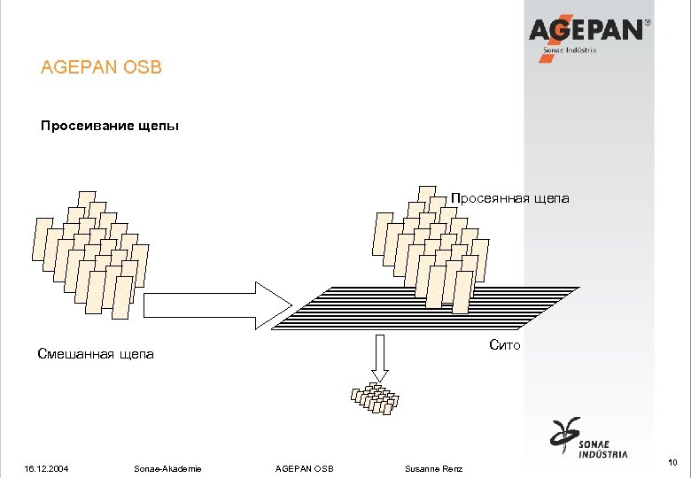 AGEPAN OSB Просеивание щепы Просеянная щепа Сито Смешанная щепа 16. 12. 2004 Sonae-Akademie AGEPAN