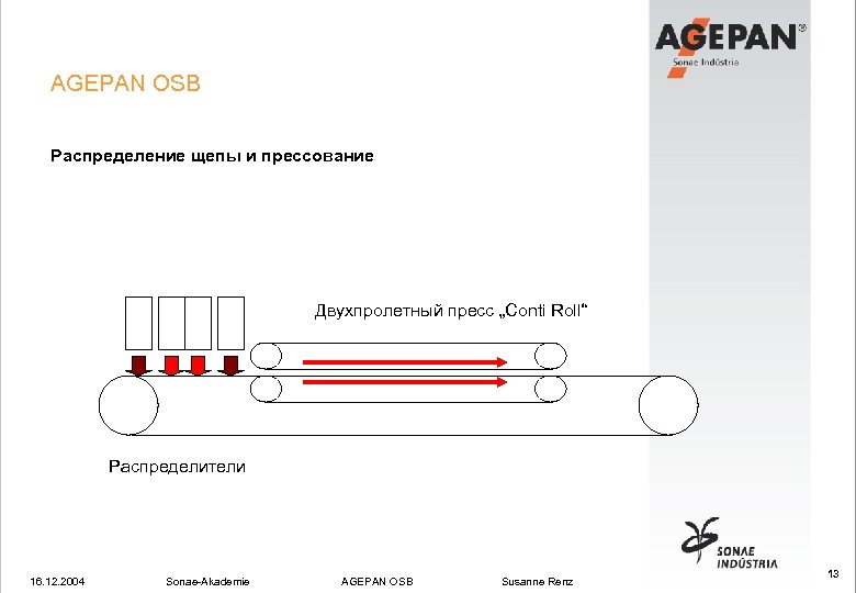 AGEPAN OSB Распределение щепы и прессование Двухпролетный пресс „Conti Roll“ Распределители 16. 12. 2004