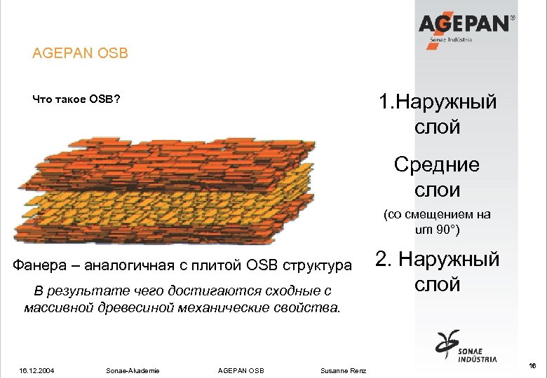 AGEPAN OSB 1. Наружный слой Что такое OSB? Средние слои (со смещением на um