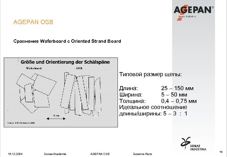 AGEPAN OSB Сравнение Waferboard с Oriented Strand Board Типовой размер щепы: Длина: 25 –