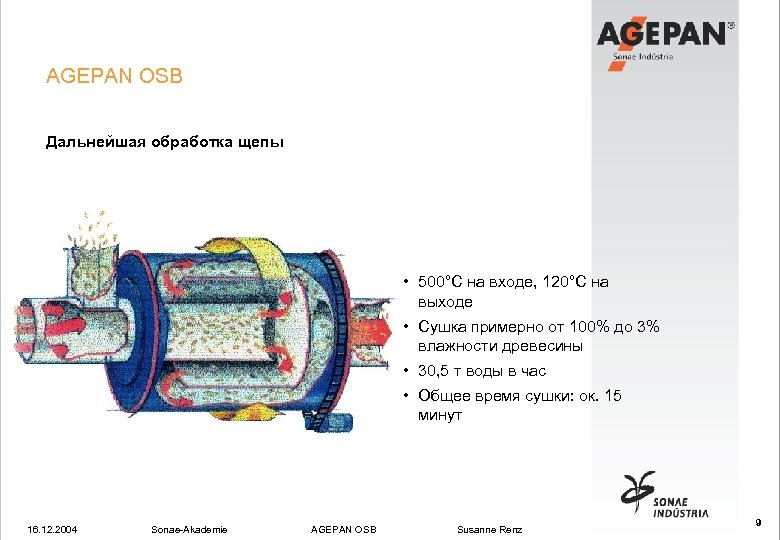 AGEPAN OSB Дальнейшая обработка щепы • 500°C на входе, 120°C на выходе • Сушка