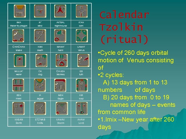 IMIX Water lily, dragon IK’ wind AK’BAL Night-house K’AN corn CHIKCHAN snake KIMI death