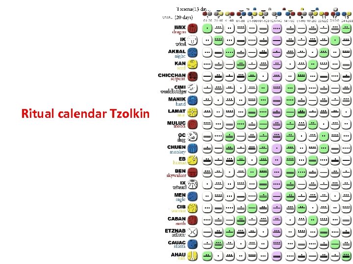 Ritual calendar Tzolkin 