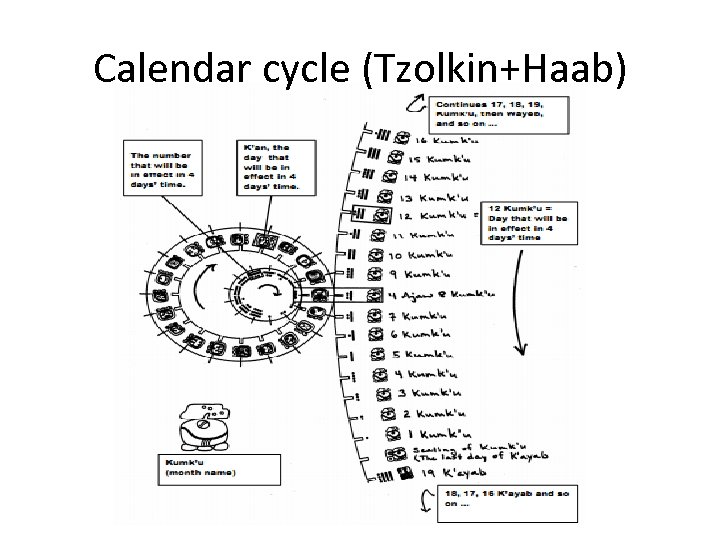 Calendar cycle (Tzolkin+Haab) 