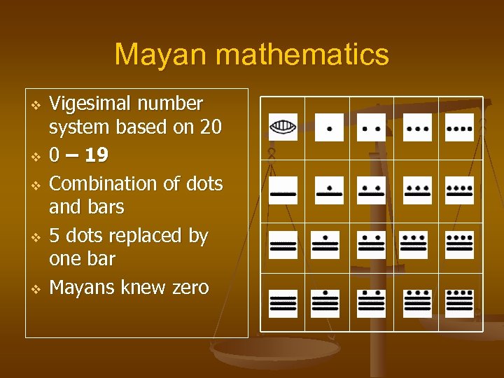 Mayan mathematics v v v Vigesimal number system based on 20 0 – 19