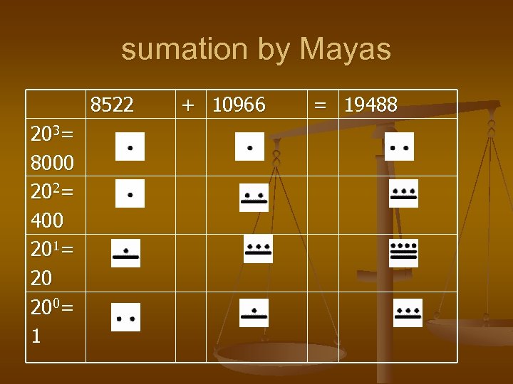 sumation by Mayas 8522 2 0 3= 8000 2 0 2= 400 2 0