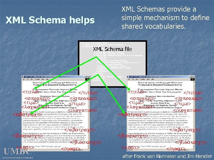 XML Schema helps XML Schemas provide a simple mechanism to define shared vocabularies. <?