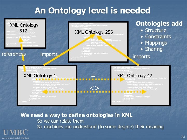 An Ontology level is needed <? xml version="1. 0" encoding="utf-8"? > <xs: schema xmlns: