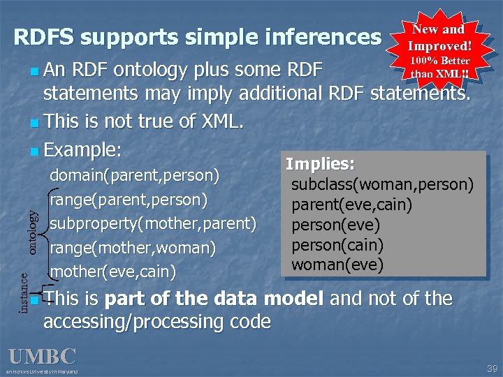 RDFS supports simple inferences 100% Better than XML!! RDF ontology plus some RDF statements