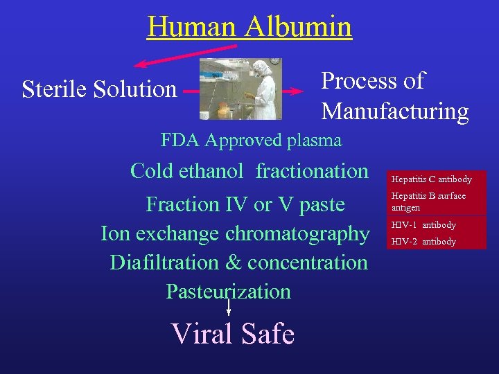 Human Albumin Sterile Solution Process of Manufacturing FDA Approved plasma Cold ethanol fractionation Fraction