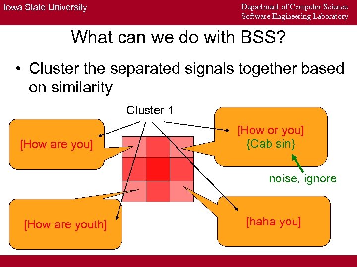 Department of Computer Science Software Engineering Laboratory Iowa State University What can we do