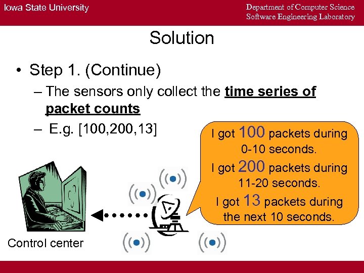 Department of Computer Science Software Engineering Laboratory Iowa State University Solution • Step 1.