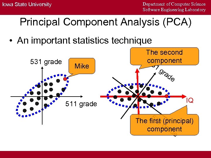 Department of Computer Science Software Engineering Laboratory Iowa State University Principal Component Analysis (PCA)