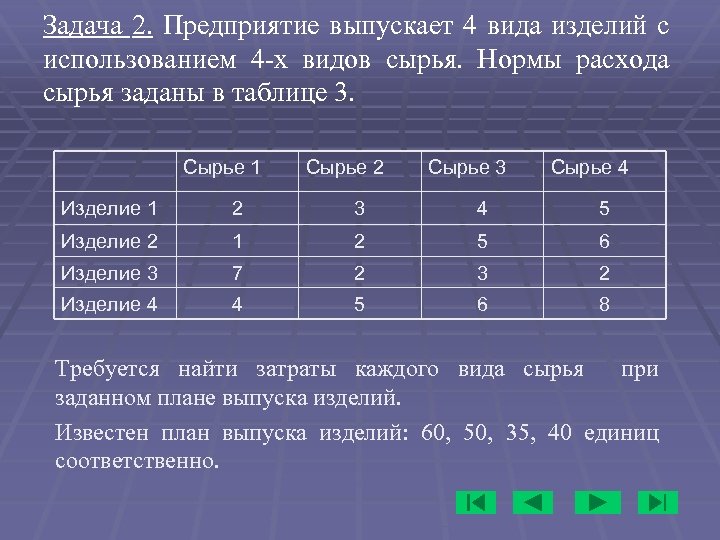 Задача 2. Предприятие выпускает 4 вида изделий с использованием 4 -х видов сырья. Нормы