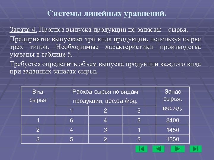 Системы линейных уравнений. Задача 4. Прогноз выпуска продукции по запасам сырья. Предприятие выпускает три