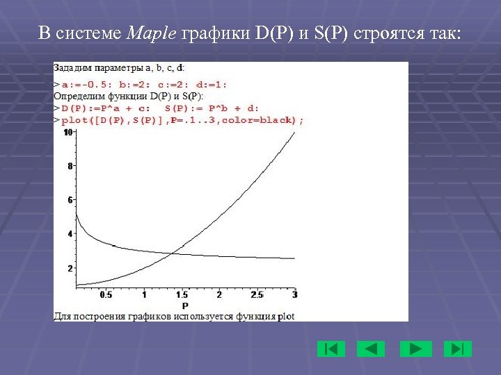 В системе Maple графики D(P) и S(P) строятся так: 