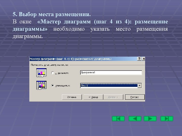 5. Выбор места размещения. В окне «Мастер диаграмм (шаг 4 из 4): размещение диаграммы»