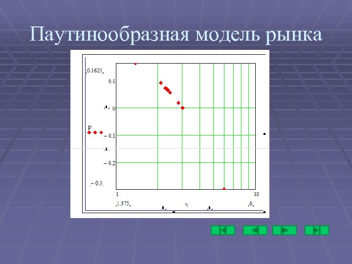 Паутинообразная модель рынка 